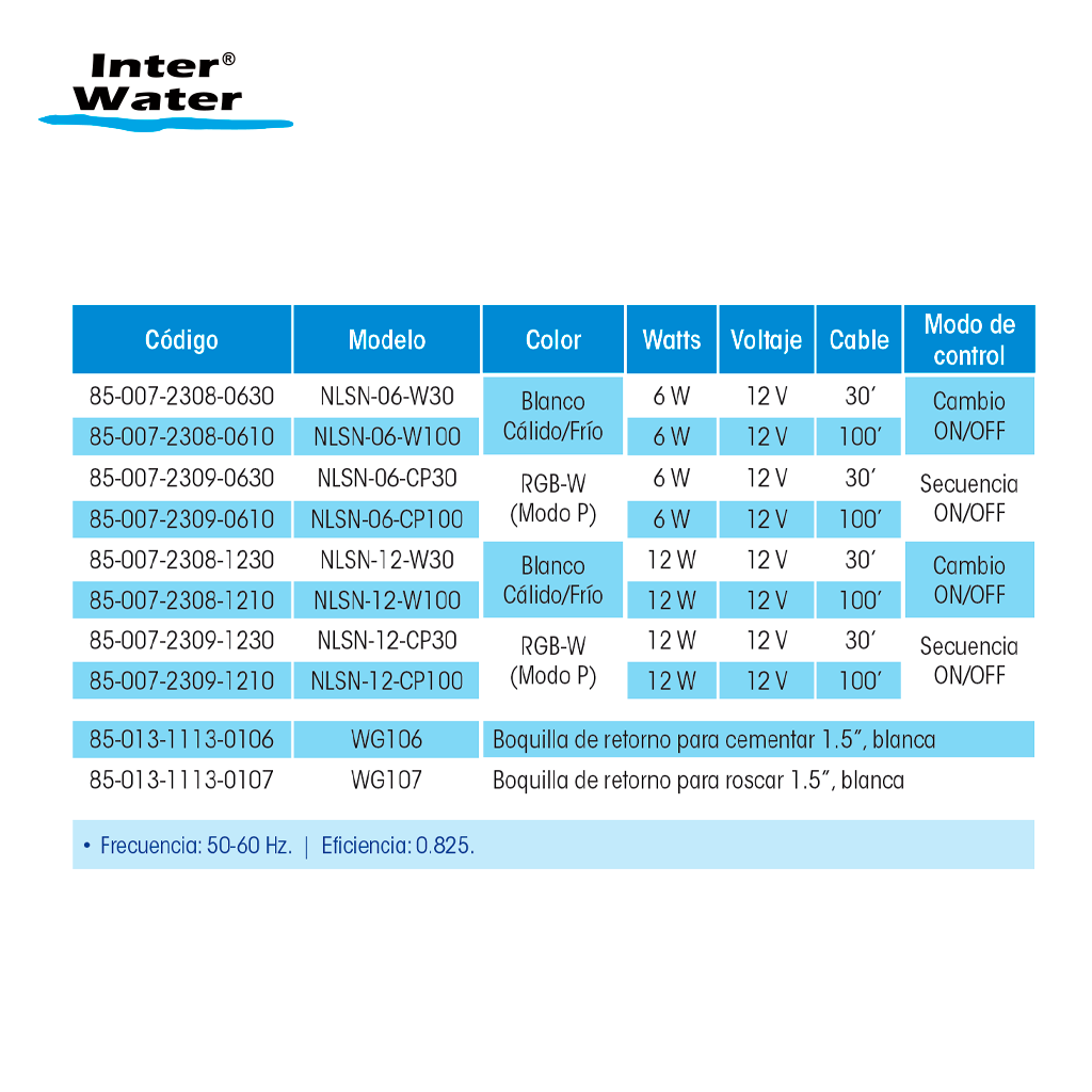 Nova Led Tipo Microfono, especificaciones